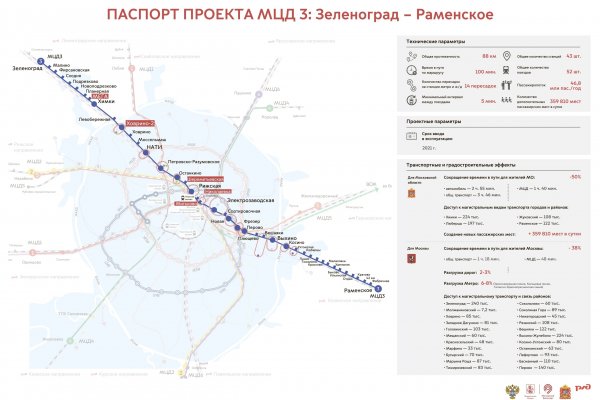Кракен маркер супернет